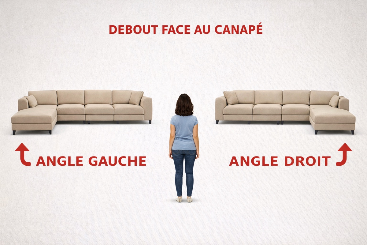 Canapé d'angle  Paris
